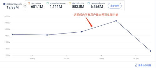 登上第一期a16z榜單的AI生圖產(chǎn)品一周年回顧 倉儲(chǔ)業(yè)應(yīng)用現(xiàn)狀