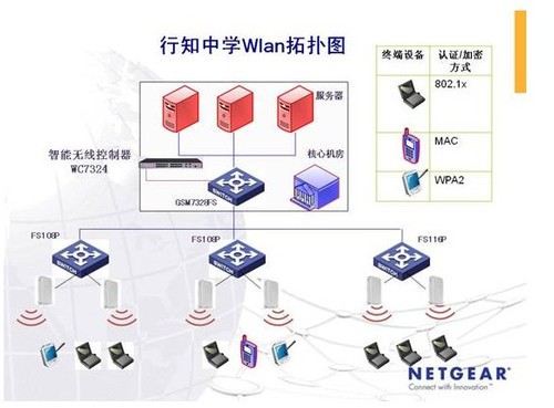 NETGEAR打造南京市普教行業(yè)首個300M無線校園網(wǎng)絡_NETGEAR無線路由器_網(wǎng)絡設備行情-中關村在線