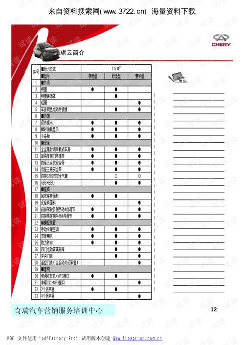 奇瑞汽車公司旗云產品知識培訓教材 pdf84頁 .pdf 互聯網文檔類資源 csdn下載